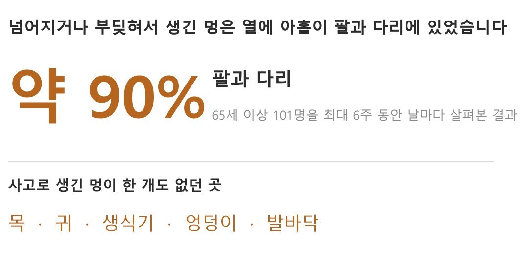 65세 이상 101명을 날마다 살펴보니 사고로 생긴 멍은 약 90%가 팔과 다리에 있었고, 목·귀·생식기·엉덩이·발바닥에는 하나도 없었습니다 (자료: Mosqueda 외, Journal of the American Geriatrics Society 2005)