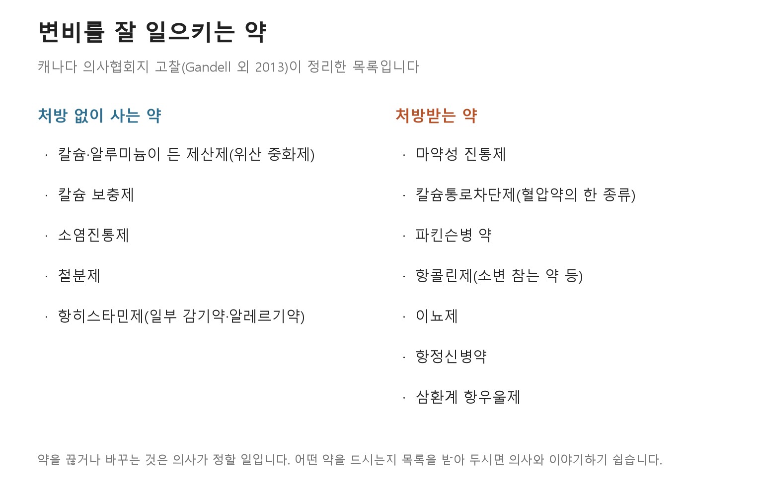 변비를 잘 일으키는 약. 철분제, 칼슘 보충제, 일부 혈압약, 파킨슨병 약, 마약성 진통제 등이 들어 있습니다 (자료: Gandell 외 2013 CMAJ)
