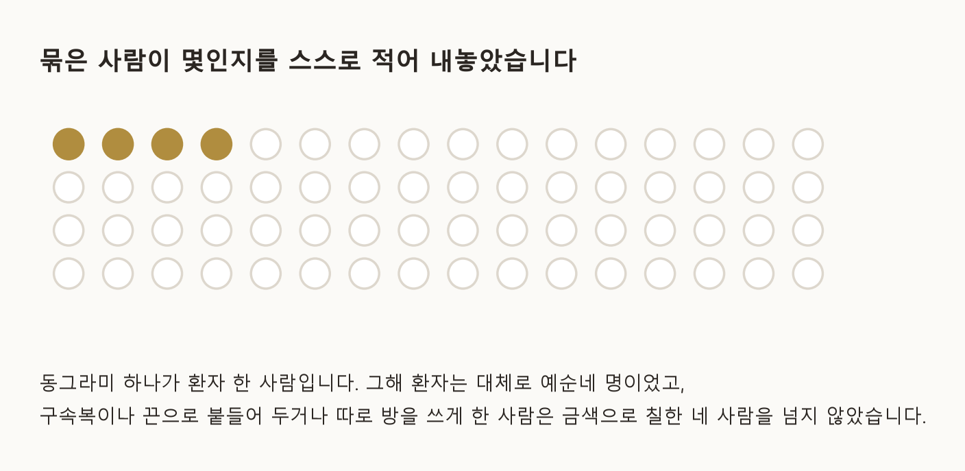 리트리트가 자기 책에 직접 적어 넣은 숫자입니다. 책이 나오기 직전 한 해를 기준으로 적은 것입니다 (자료: 새뮤얼 튜크 「리트리트에 관한 서술」 1813년, 167쪽)